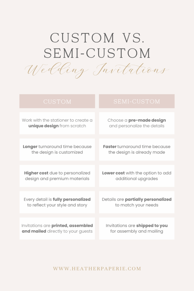 Table showing comparing and contrasting custom vs semi-custom wedding invitations